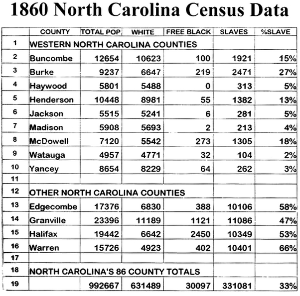 1860 US Census for North Carolina.jpg